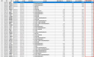 子公司產品投資中科招商定增巨虧，投資者拉橫幅向基金公司索賠